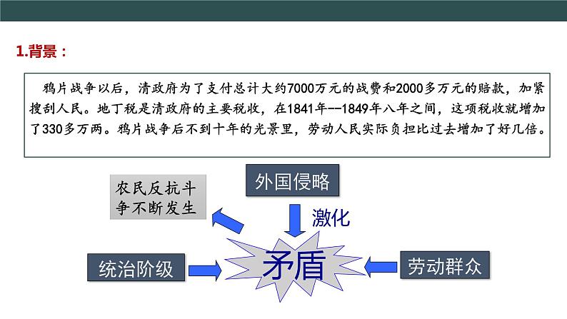 部编版历史八年级上册 第3课 太平天国运动 教学课件+教案+视频素材05