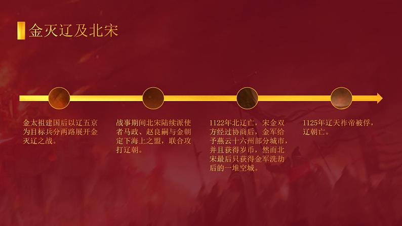 部编版七年级历史下册课件金与南宋的对峙08