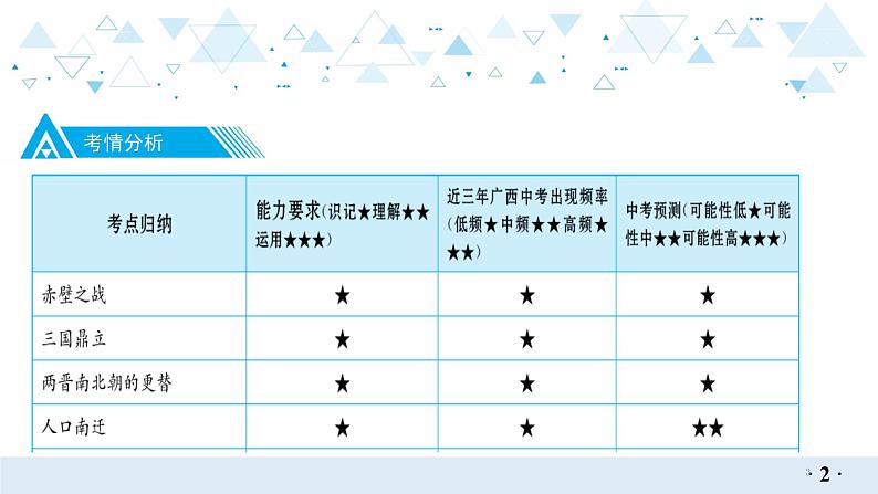 中考历史总复习2（中国古代史）二、三国两晋南北朝时期：政权分立与民族融合课件课件第3页