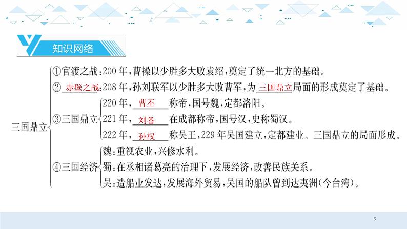 中考历史总复习2（中国古代史）二、三国两晋南北朝时期：政权分立与民族融合课件课件第5页