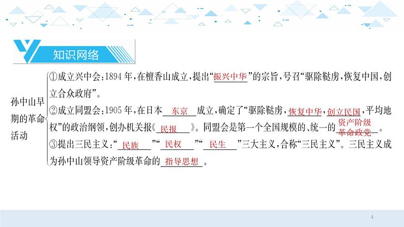 中考历史总复习8（中近）三、资产阶级民族革命与中华民国的建立课件04