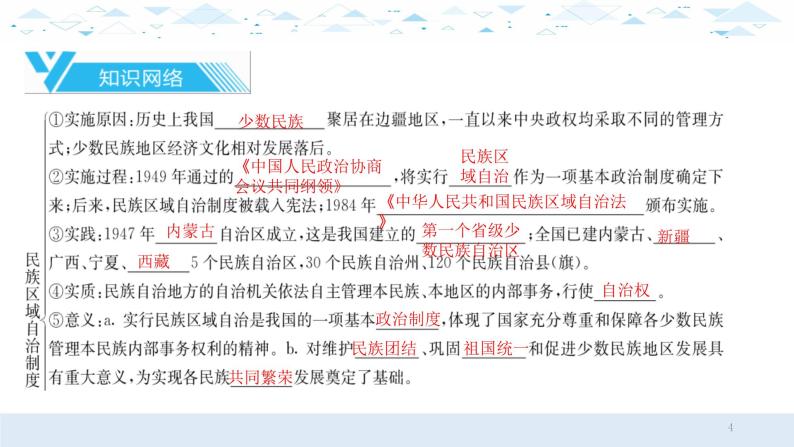 中考历史总复习15中国现代史三、民族团结与祖国统一课件04