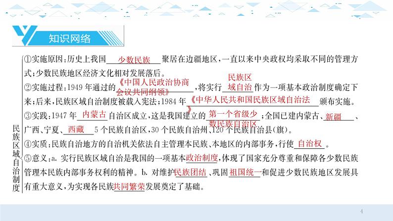 中考历史总复习15中国现代史三、民族团结与祖国统一课件第4页