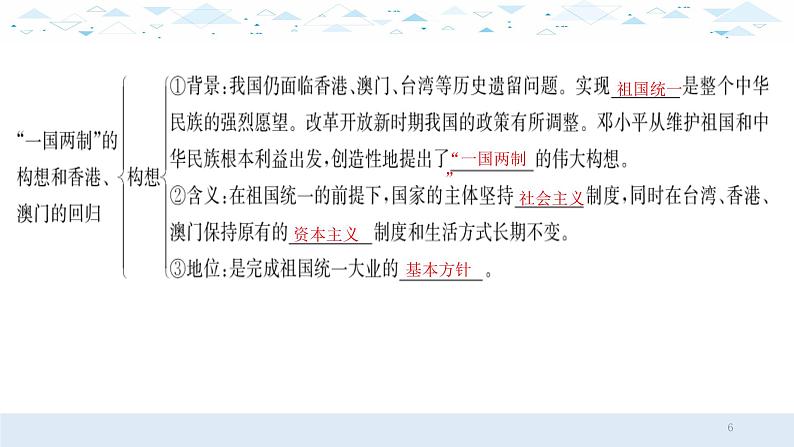 中考历史总复习15中国现代史三、民族团结与祖国统一课件第6页