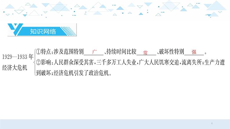 中考历史总复习19世界现代史二、经济大危机和第二次世界大战课件第4页