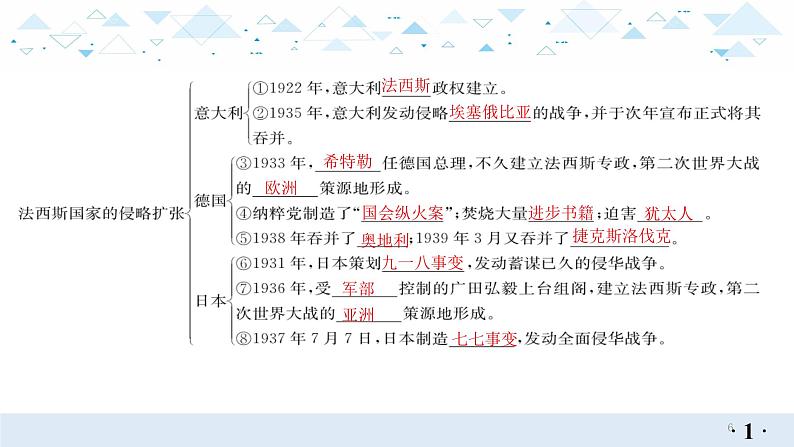 中考历史总复习19世界现代史二、经济大危机和第二次世界大战课件第6页