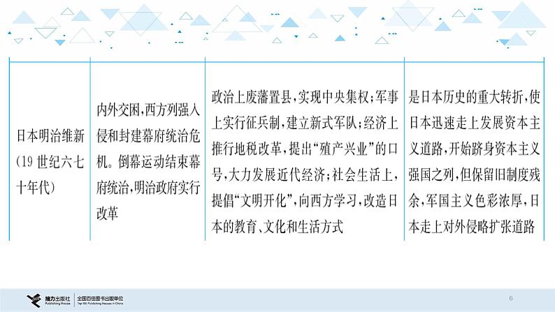 中考历史总复习专题三  改革与制度创新课件06