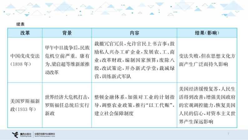 中考历史总复习专题三  改革与制度创新课件07