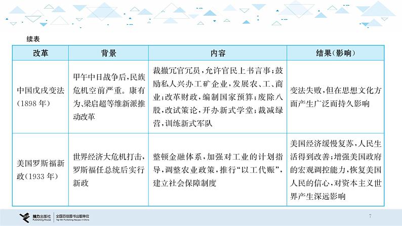 中考历史总复习专题三  改革与制度创新课件07