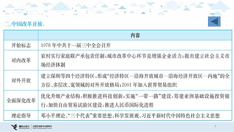 中考历史总复习专题三  改革与制度创新课件08