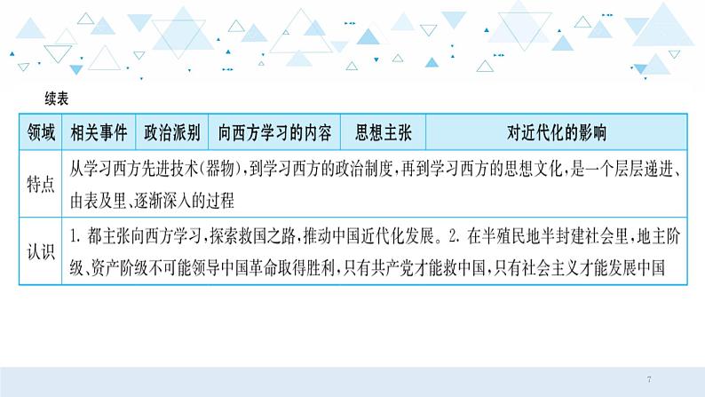 中考历史总复习专题四  中国近代化探索历程（鸦片战争至1949年前）课件07