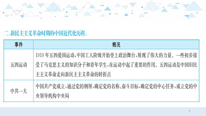 中考历史总复习专题四  中国近代化探索历程（鸦片战争至1949年前）课件08