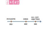 中考历史复习精品课----可新民主主义革命的开始课件PPT