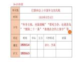 中考历史复习精品课----可新民主主义革命的开始课件PPT