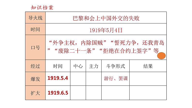 中考历史复习精品课----可新民主主义革命的开始课件PPT05