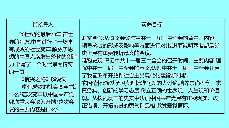 第三单元  第7课伟大的历史转折 课件 2021-2022 部编版历史 八年级下册第2页