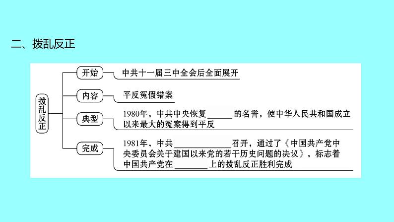 第三单元  第7课伟大的历史转折 课件 2021-2022 部编版历史 八年级下册第6页