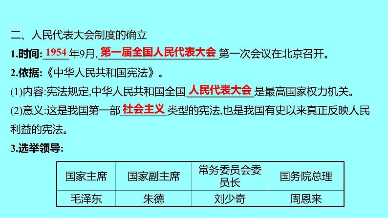 第二单元  第4课新中国工业化的起步和人民代表大会制度的确立 课件 2021-2022 部编版历史 八年级下册第6页