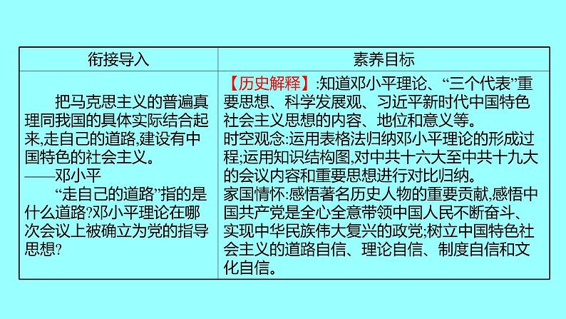 第三单元  第10课建设中国特色社会主义 课件 2021-2022 部编版历史 八年级下册02