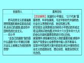 第三单元  第10课建设中国特色社会主义 课件 2021-2022 部编版历史 八年级下册