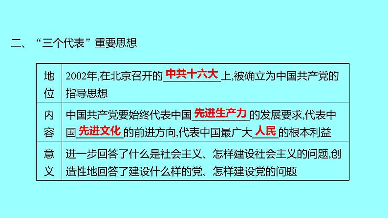 第三单元  第10课建设中国特色社会主义 课件 2021-2022 部编版历史 八年级下册05