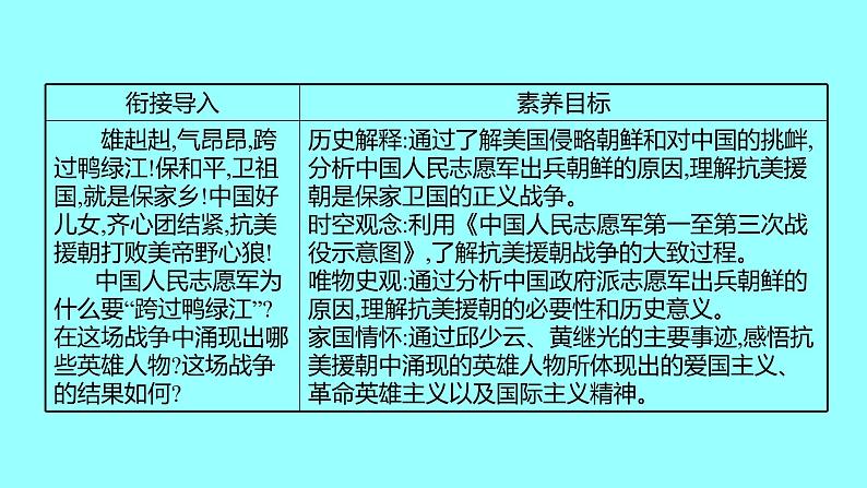 第一单元  第2课抗美援朝 课件 2021-2022 部编版历史 八年级下册第2页