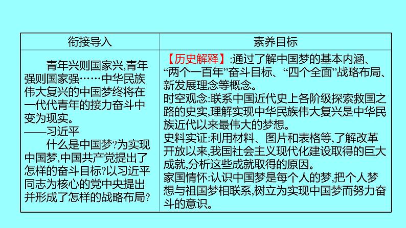 第三单元  第11课为实现中国梦而努力奋斗 课件 2021-2022 部编版历史 八年级下册02