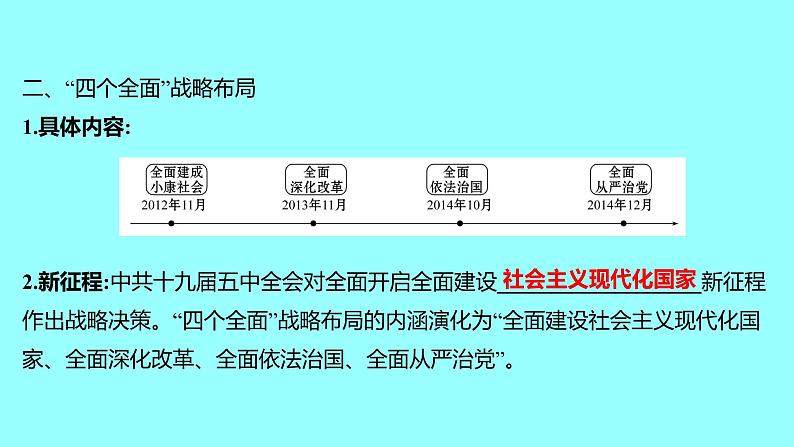 第三单元  第11课为实现中国梦而努力奋斗 课件 2021-2022 部编版历史 八年级下册05