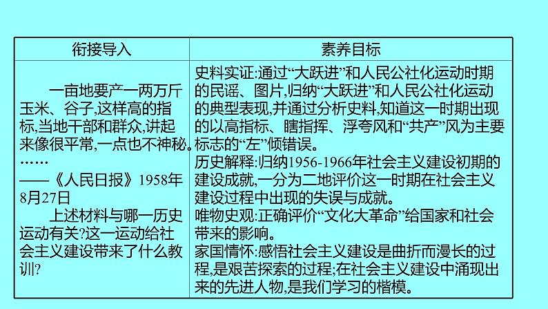 第二单元  第6课艰辛探索与建设成就 课件 2021-2022 部编版历史 八年级下册第2页