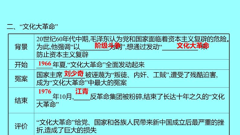 第二单元  第6课艰辛探索与建设成就 课件 2021-2022 部编版历史 八年级下册第6页