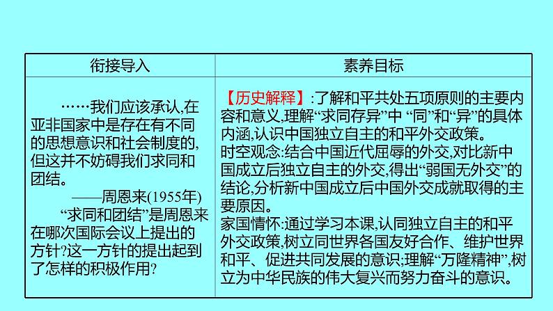 第五单元  第16课独立自主的和平外交 课件 2021-2022 部编版历史 八年级下册第2页