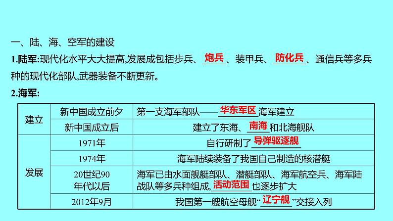 第五单元  第15课钢铁长城 课件 2021-2022 部编版历史 八年级下册04