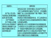 第二单元  第5课三大改造 课件 2021-2022 部编版历史 八年级下册