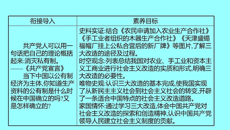 第二单元  第5课三大改造 课件 2021-2022 部编版历史 八年级下册第2页