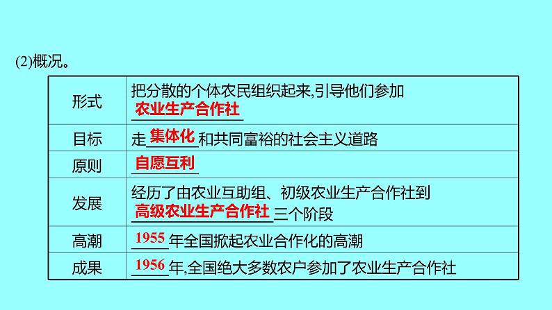 第二单元  第5课三大改造 课件 2021-2022 部编版历史 八年级下册第5页