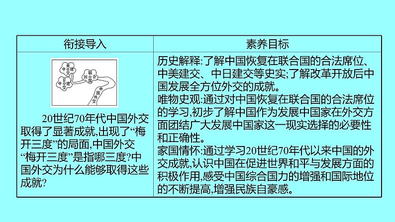 第五单元  第17课外交事业的发展 课件 2021-2022 部编版历史 八年级下册第2页