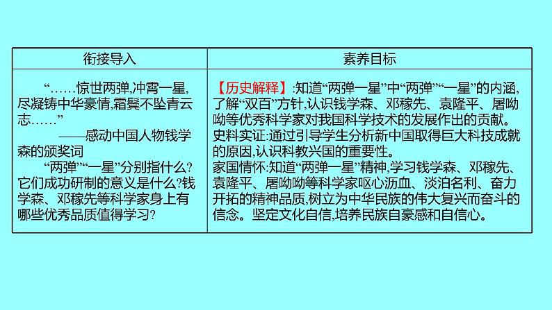 第六单元  第18课科技文化成就 课件 2021-2022 部编版历史 八年级下册第2页