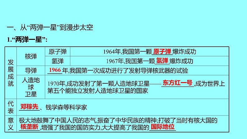 第六单元  第18课科技文化成就 课件 2021-2022 部编版历史 八年级下册第4页