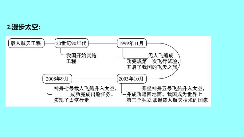 第六单元  第18课科技文化成就 课件 2021-2022 部编版历史 八年级下册第5页