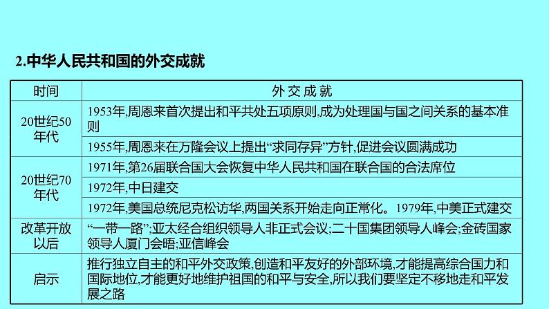 单元复习课  第六单元 课件 2021-2022 部编版历史 八年级下册第6页