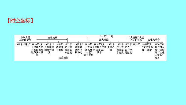 单元复习课  第二单元 课件 2021-2022 部编版历史 八年级下册第2页