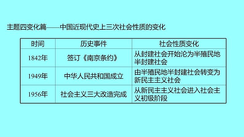 单元复习课  第二单元 课件 2021-2022 部编版历史 八年级下册第7页