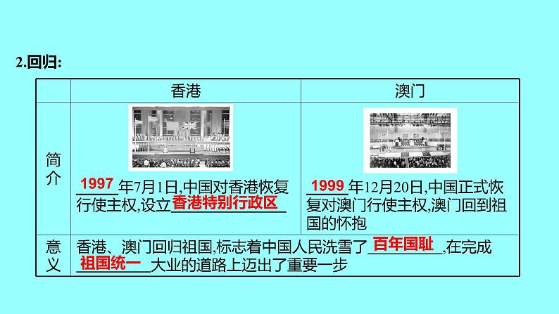 第四单元  第13课香港和澳门回归祖国 课件 2021-2022 部编版历史 八年级下册第6页