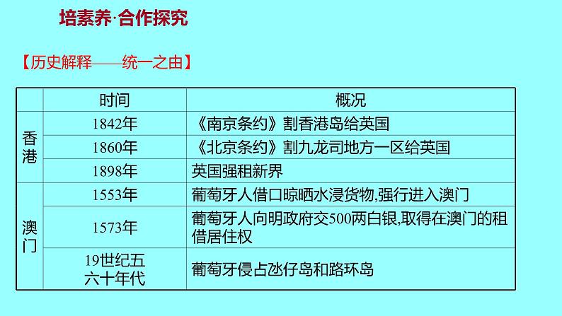 第四单元  第13课香港和澳门回归祖国 课件 2021-2022 部编版历史 八年级下册第7页