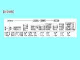 单元复习课  第三单元 课件 2021-2022 部编版历史 八年级下册