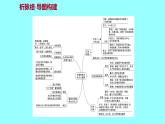 单元复习课  第三单元 课件 2021-2022 部编版历史 八年级下册