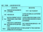 单元复习课  第三单元 课件 2021-2022 部编版历史 八年级下册