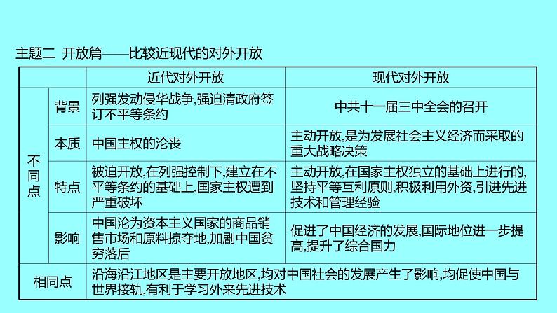 单元复习课  第三单元 课件 2021-2022 部编版历史 八年级下册第5页