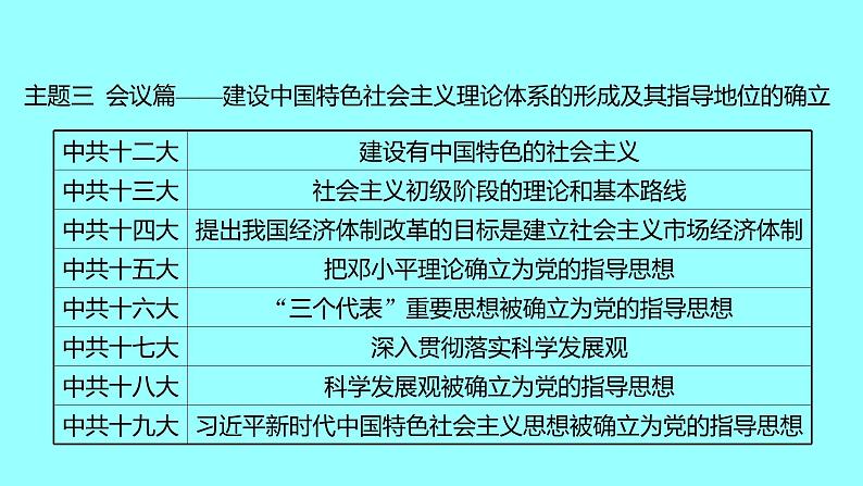 单元复习课  第三单元 课件 2021-2022 部编版历史 八年级下册第6页