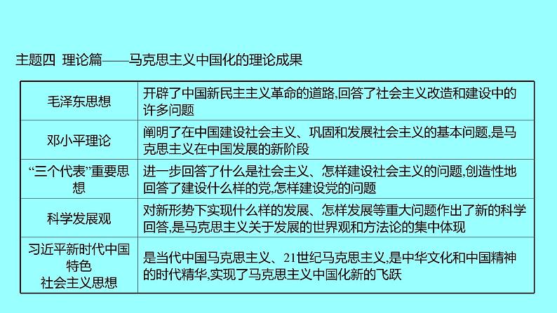 单元复习课  第三单元 课件 2021-2022 部编版历史 八年级下册第7页